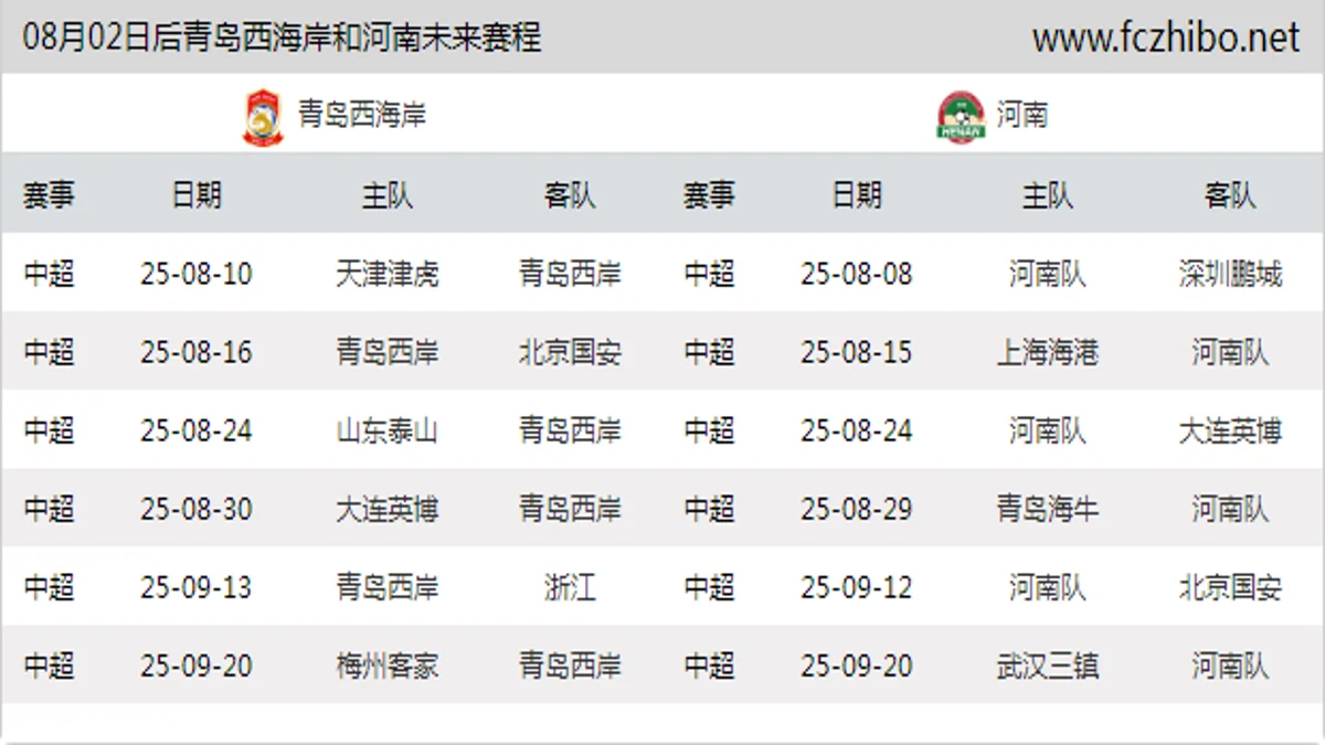 08月02日后青岛西海岸和河南近期赛程预览