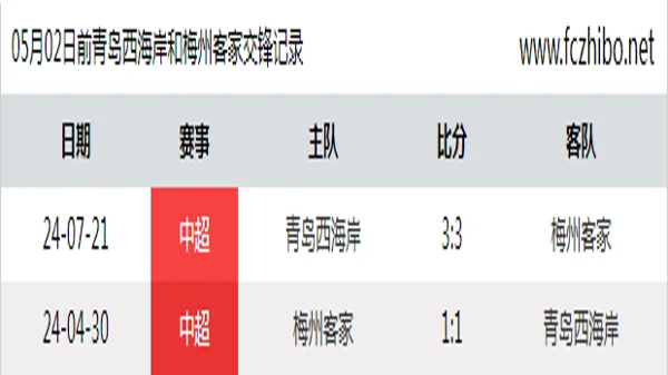 05月02日前青岛西海岸和梅州客家最近2场交锋数据