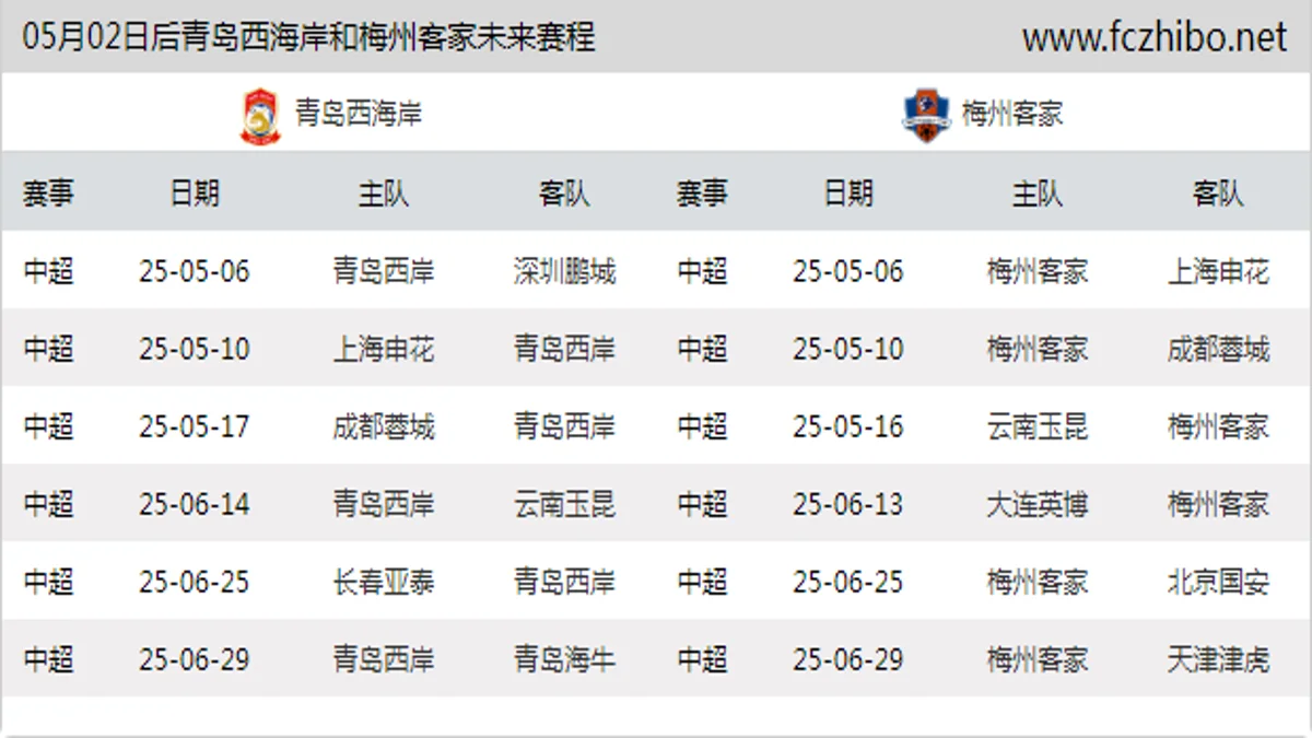 05月02日后青岛西海岸和梅州客家近期赛程预览