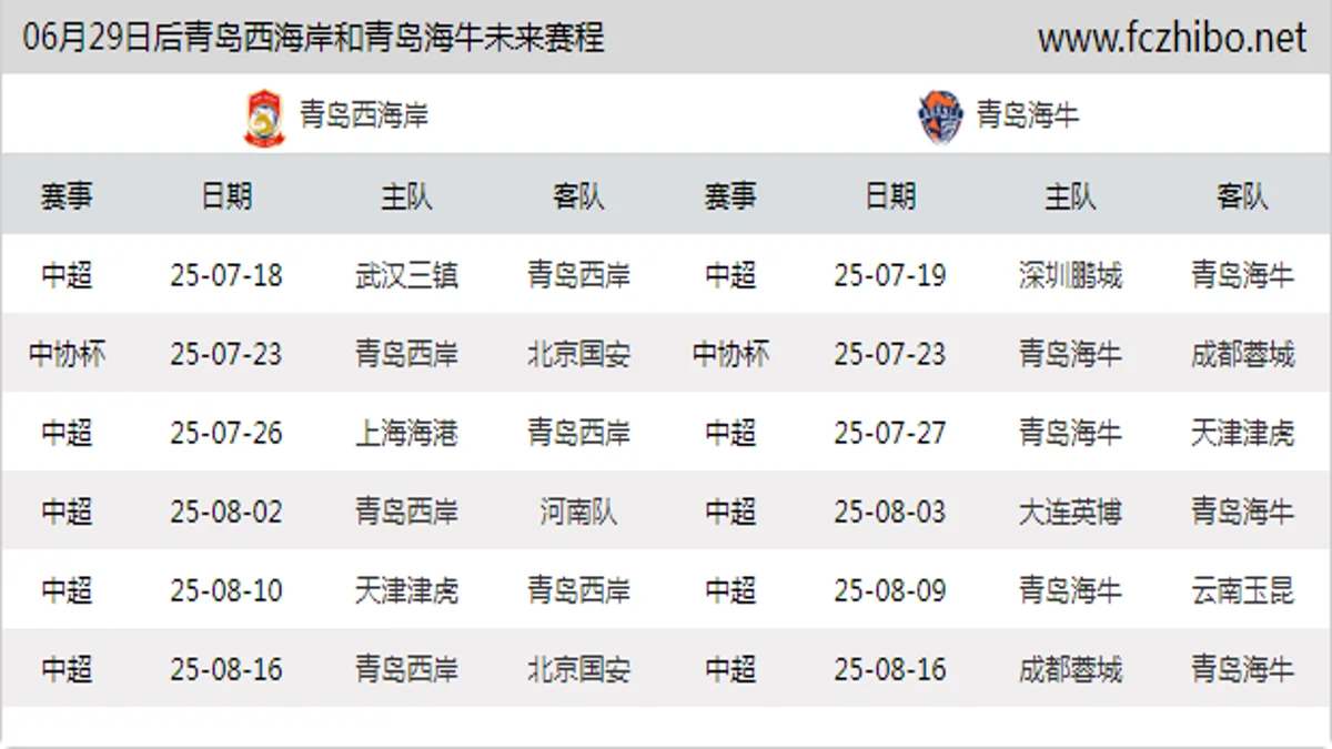 06月29日后青岛西海岸和青岛海牛近期赛程预览