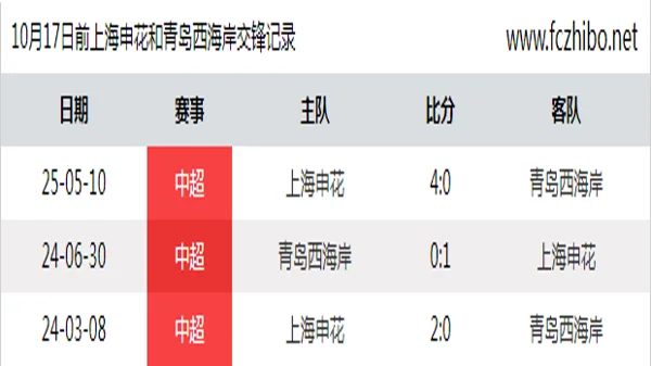 10月17日前上海申花和青岛西海岸最近3场交锋数据
