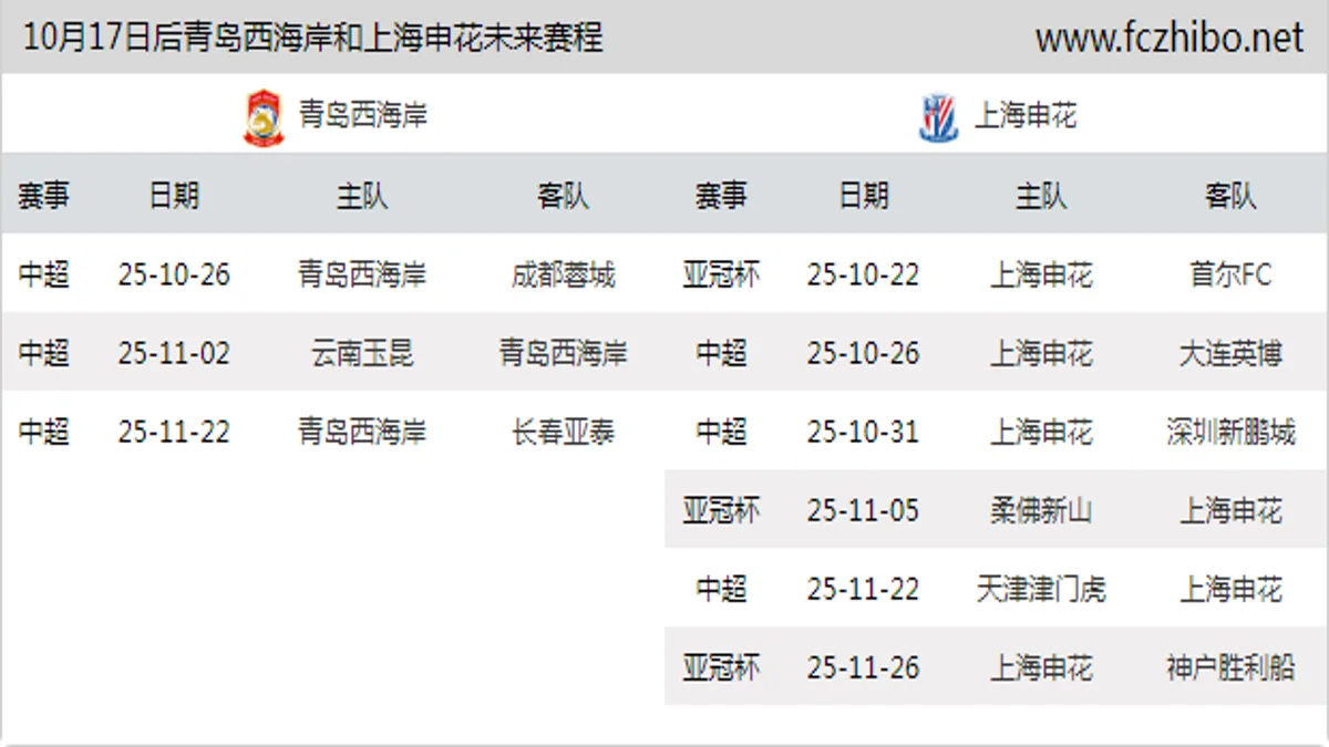 10月17日后青岛西海岸和上海申花近期赛程预览