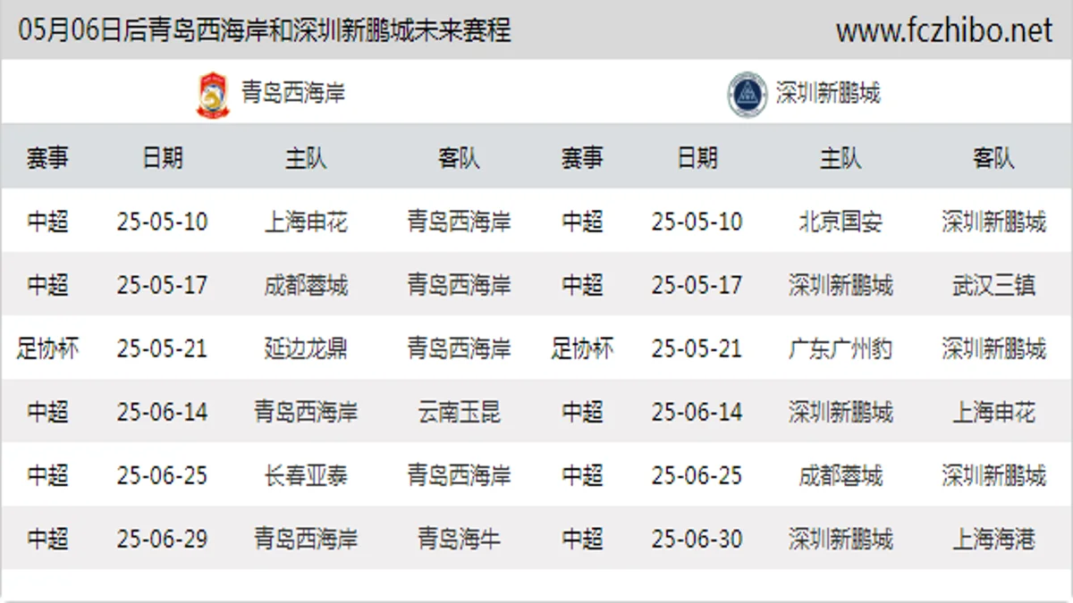 05月06日后青岛西海岸和深圳新鹏城近期赛程预览