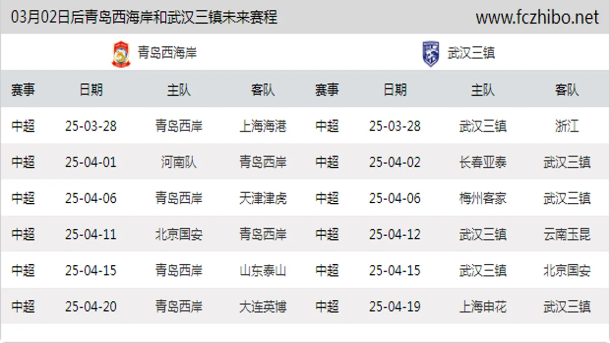 03月02日后青岛西海岸和武汉三镇近期赛程预览
