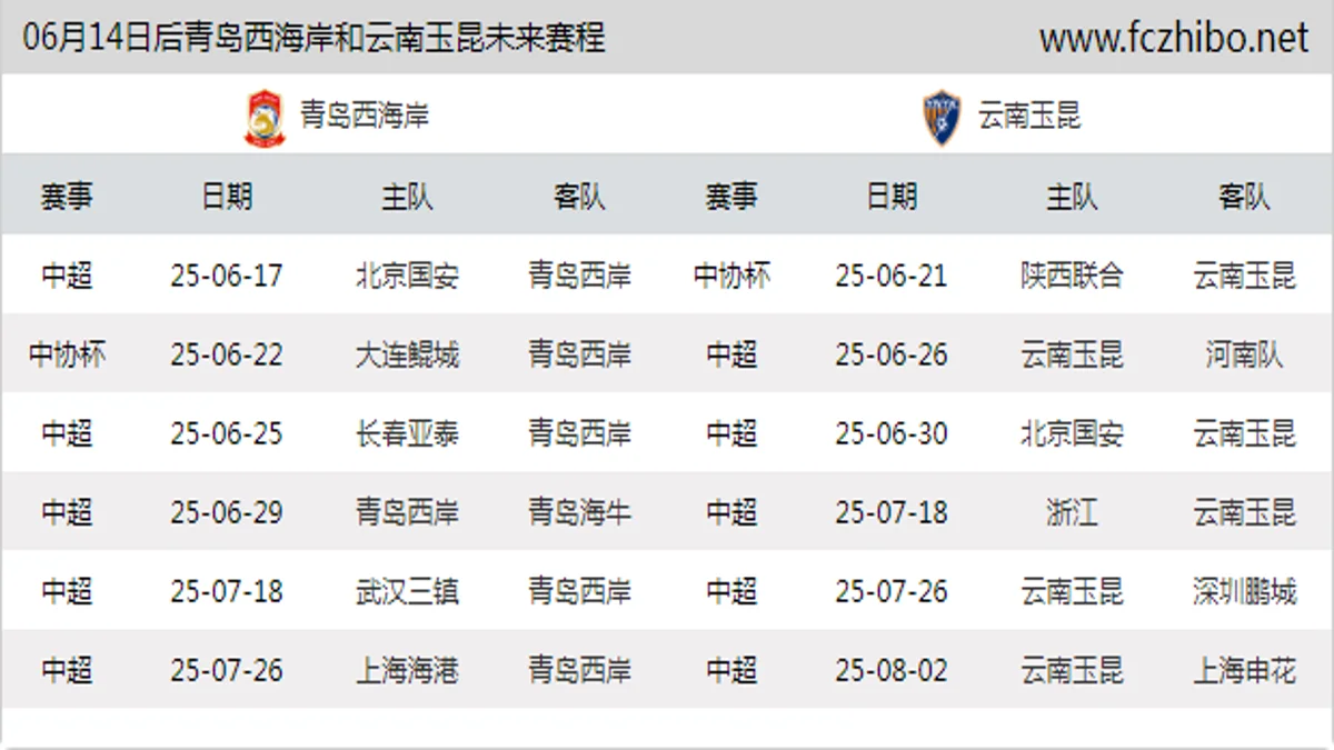 06月14日后青岛西海岸和云南玉昆近期赛程预览