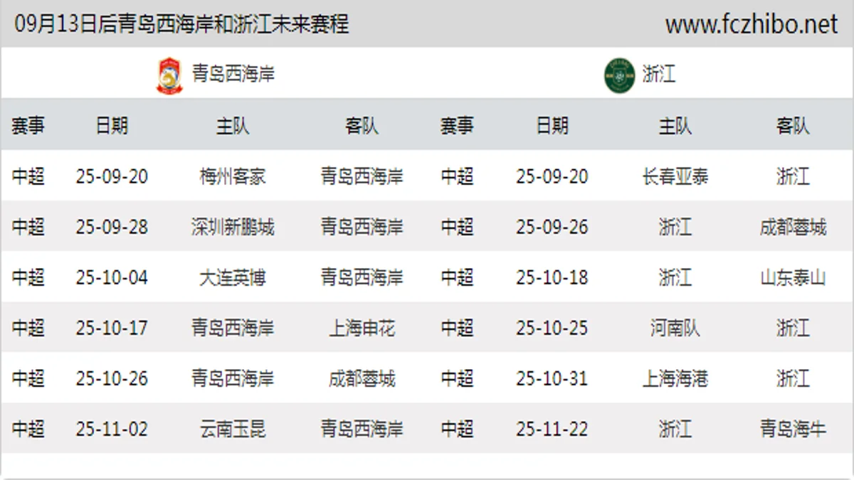 09月13日后青岛西海岸和浙江近期赛程预览
