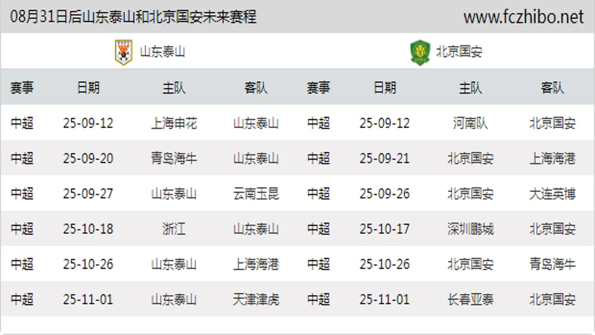 08月31日后山东泰山和北京国安近期赛程预览