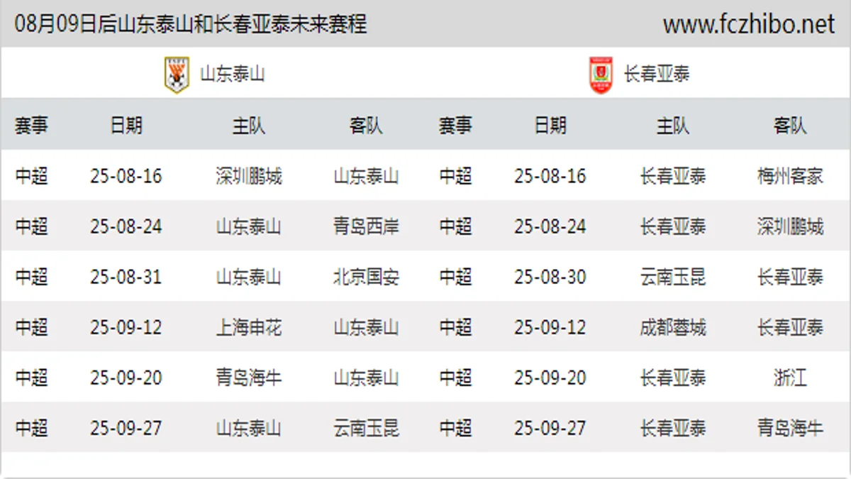 08月09日后山东泰山和长春亚泰近期赛程预览