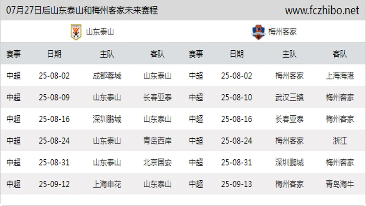 07月27日后山东泰山和梅州客家近期赛程预览