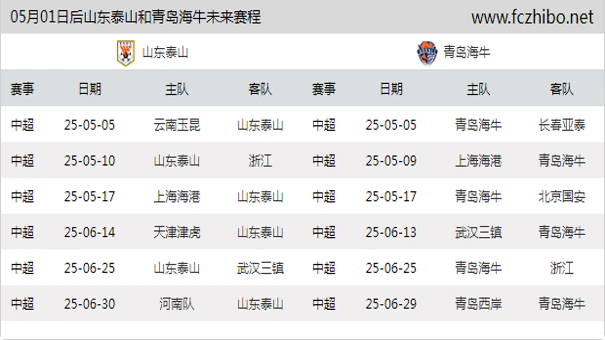 05月01日后山东泰山和青岛海牛近期赛程预览