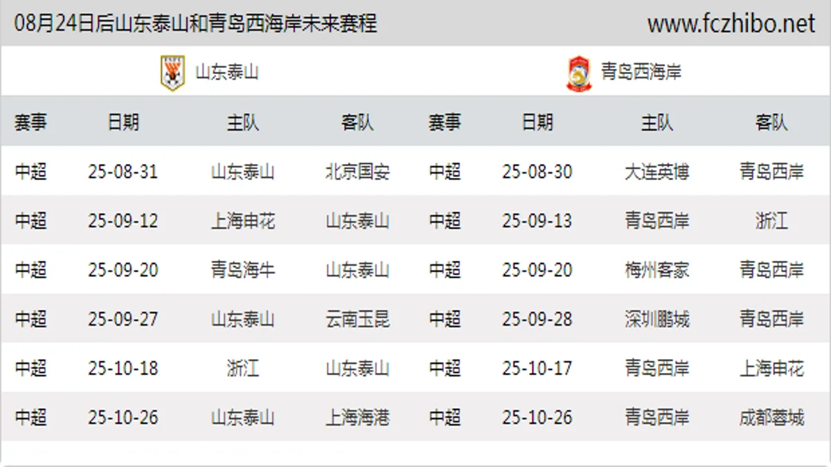 08月24日后山东泰山和青岛西海岸近期赛程预览