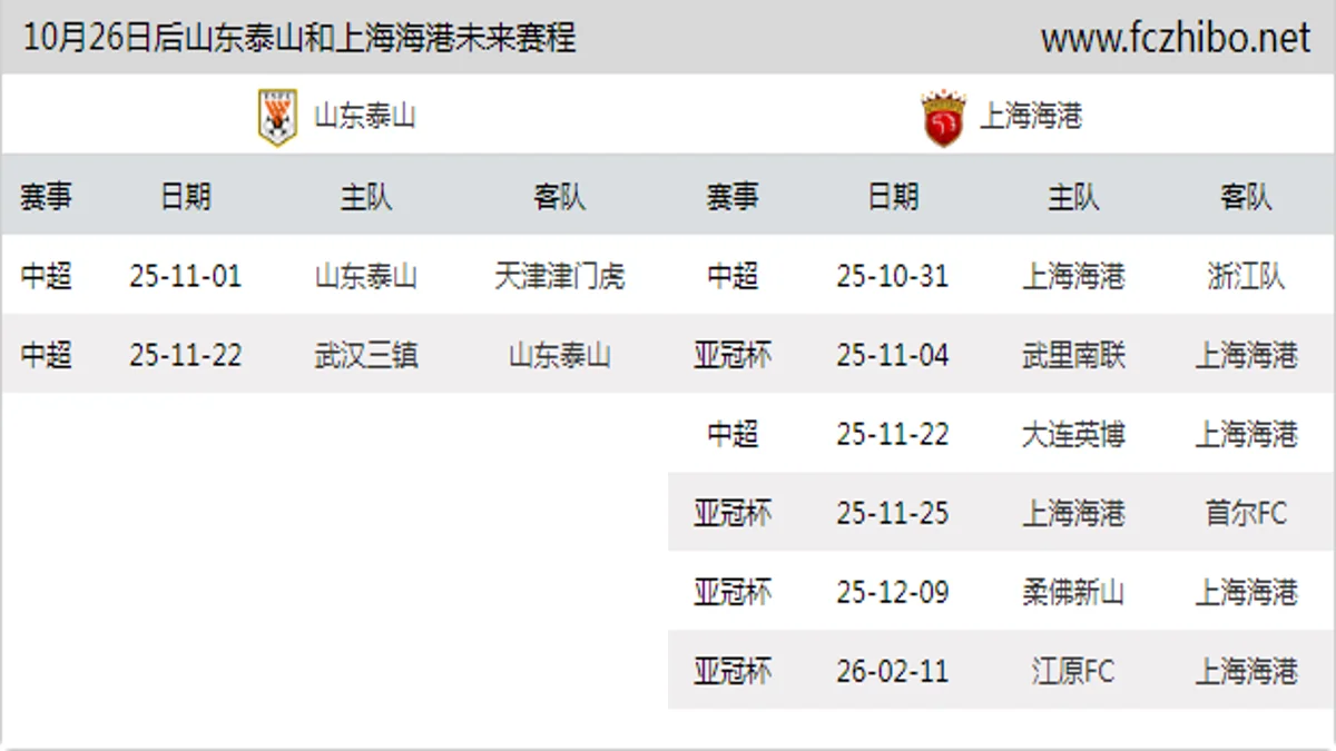 10月26日后山东泰山和上海海港近期赛程预览