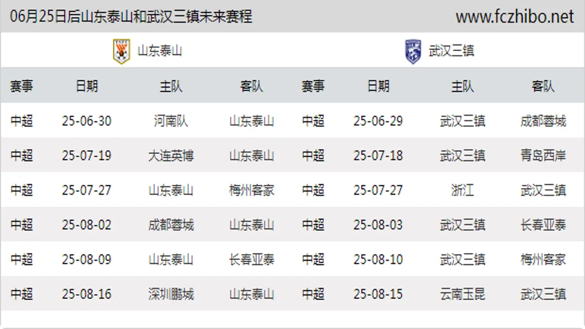 06月25日后山东泰山和武汉三镇近期赛程预览
