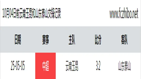 10月04日前云南玉昆和山东泰山最近1场交锋数据