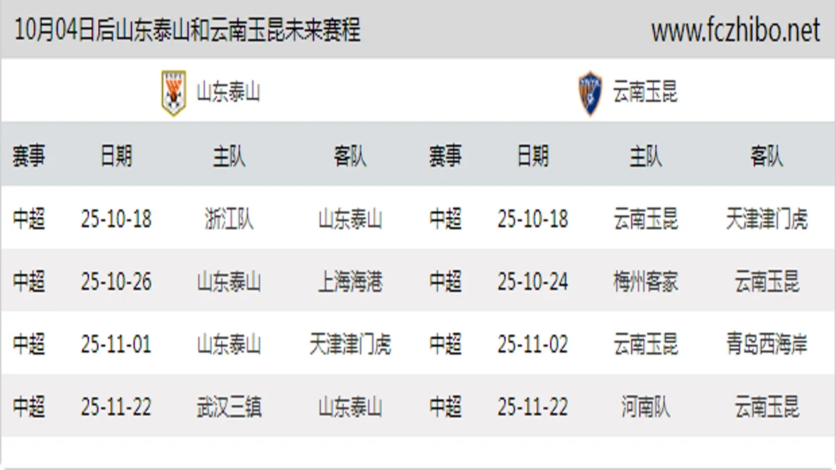 10月04日后山东泰山和云南玉昆近期赛程预览