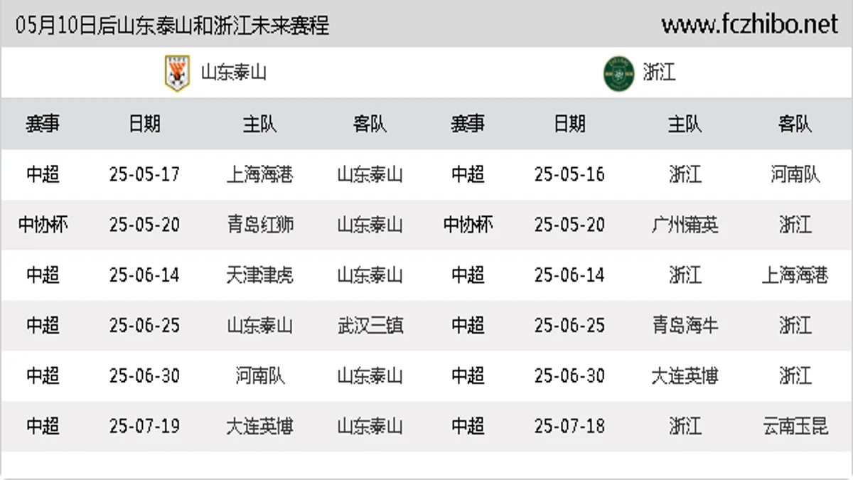 05月10日后山东泰山和浙江近期赛程预览