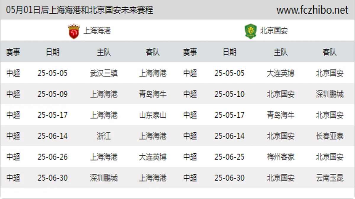 05月01日后上海海港和北京国安近期赛程预览
