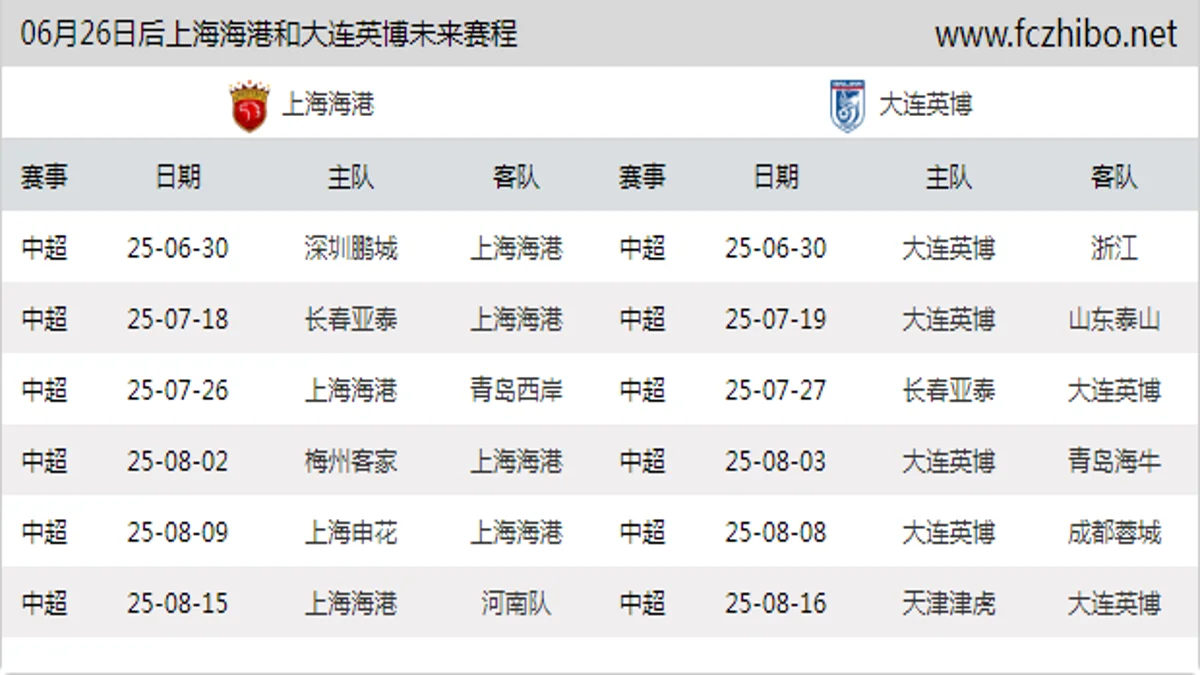 06月26日后上海海港和大连英博近期赛程预览
