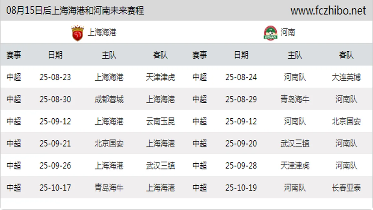 08月15日后上海海港和河南近期赛程预览
