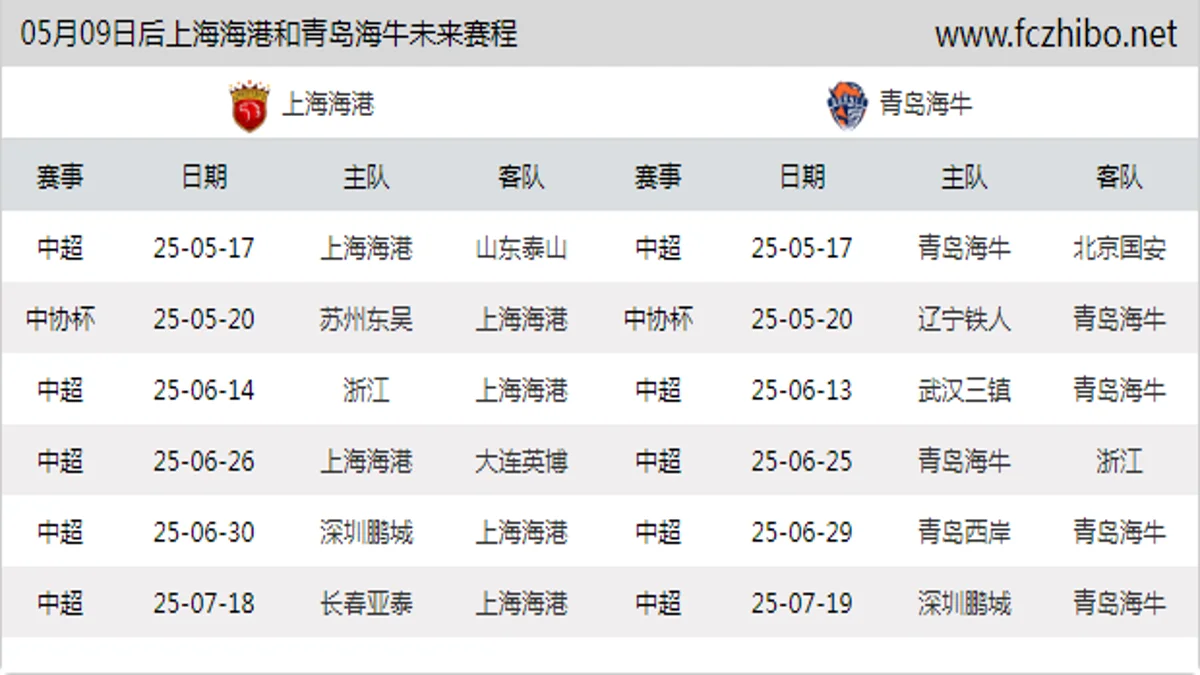 05月09日后上海海港和青岛海牛近期赛程预览
