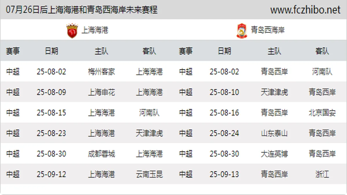 07月26日后上海海港和青岛西海岸近期赛程预览