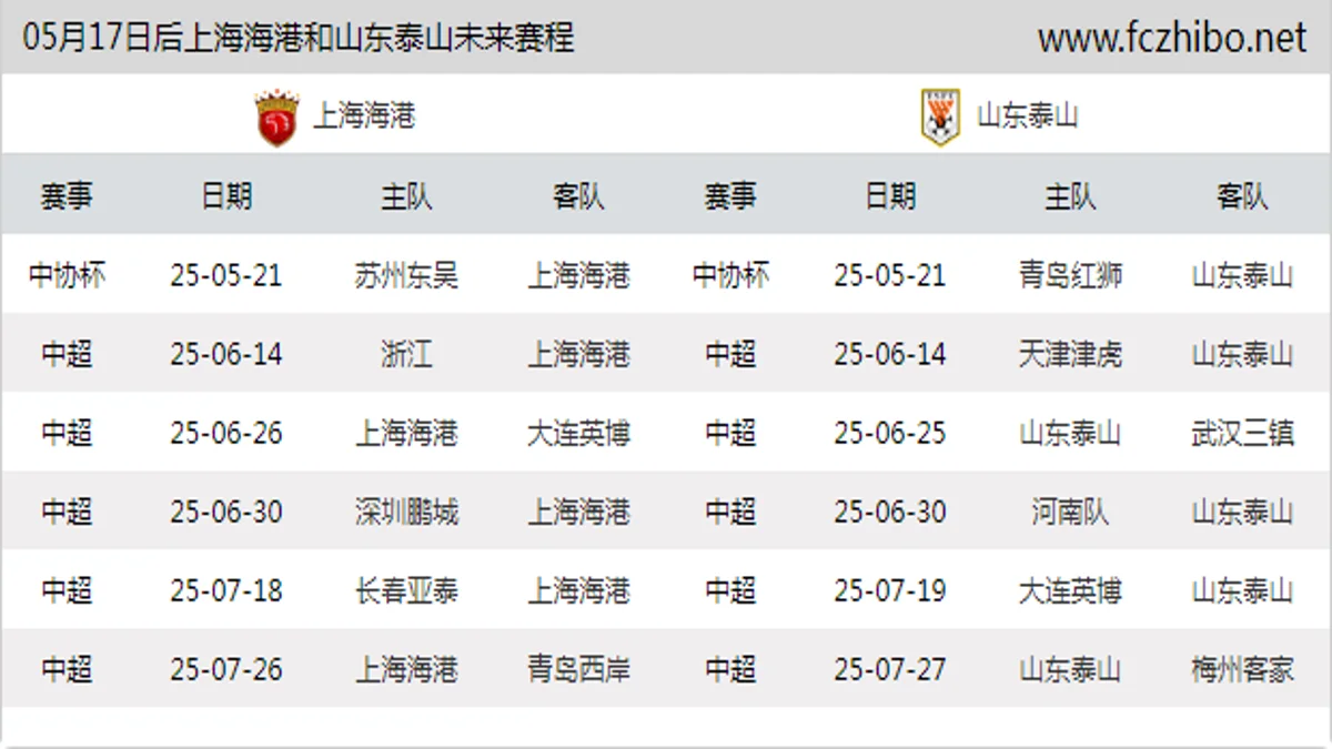 05月17日后上海海港和山东泰山近期赛程预览