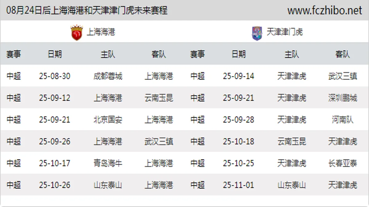 08月24日后上海海港和天津津门虎近期赛程预览