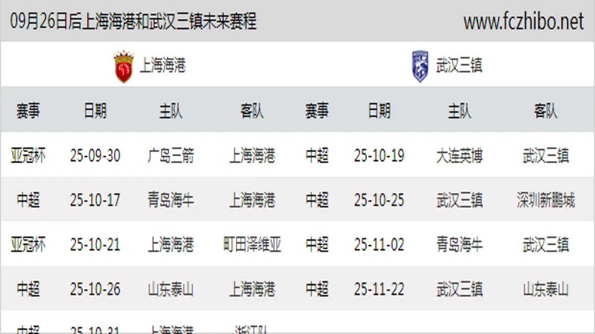 09月26日后上海海港和武汉三镇近期赛程预览