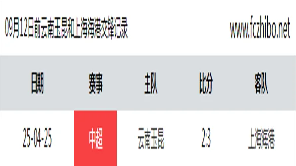 09月12日前云南玉昆和上海海港最近1场交锋数据