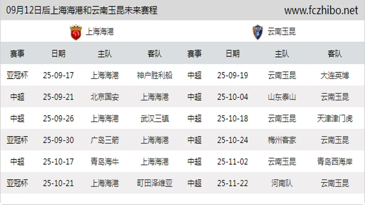 09月12日后上海海港和云南玉昆近期赛程预览
