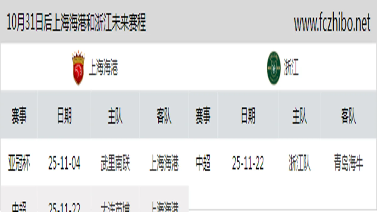 10月31日后上海海港和浙江近期赛程预览
