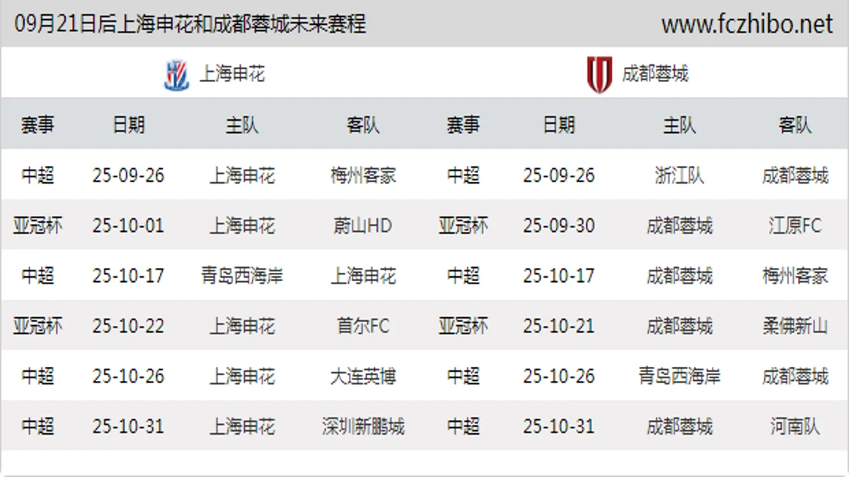 09月21日后上海申花和成都蓉城近期赛程预览