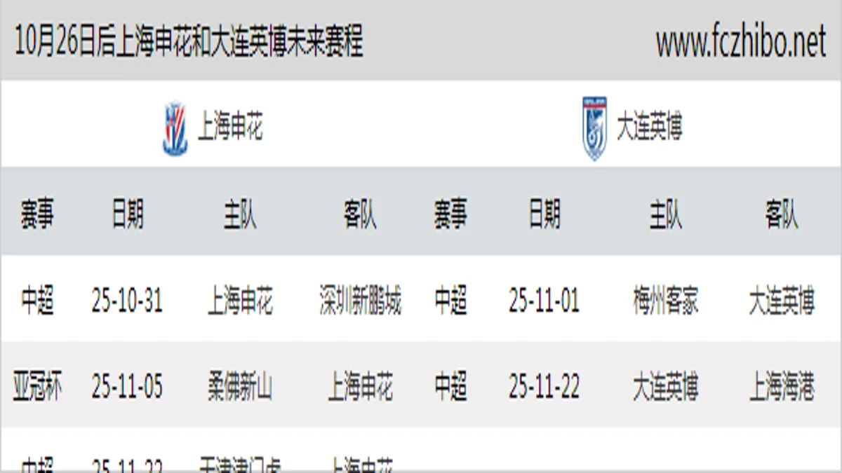 10月26日后上海申花和大连英博近期赛程预览