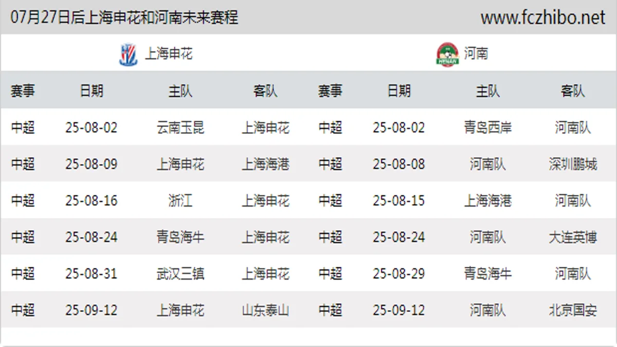 07月27日后上海申花和河南近期赛程预览