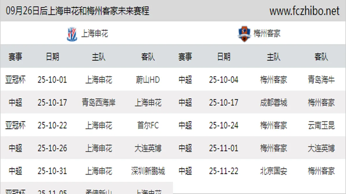09月26日后上海申花和梅州客家近期赛程预览