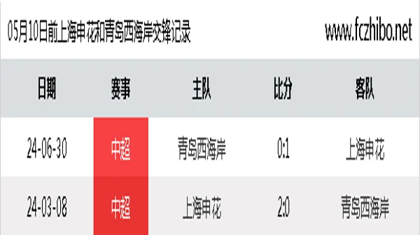 05月10日前上海申花和青岛西海岸最近2场交锋数据