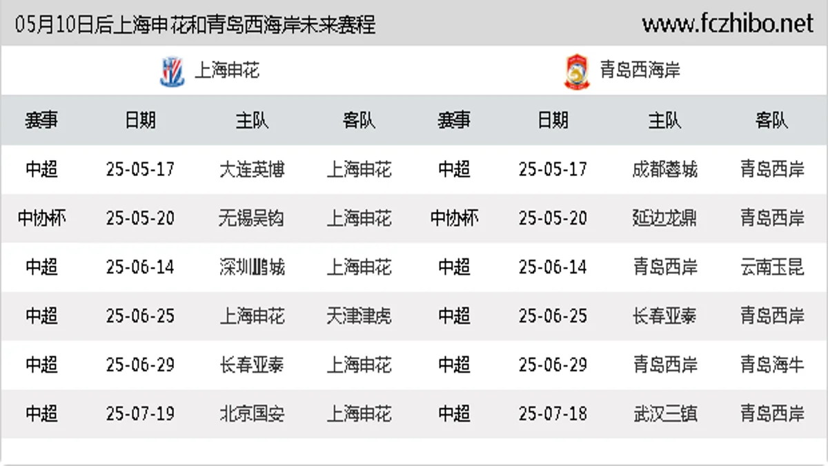 05月10日后上海申花和青岛西海岸近期赛程预览