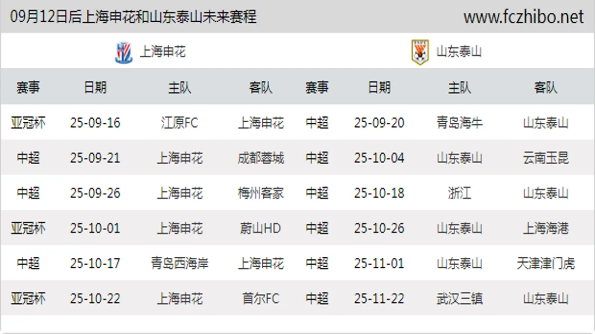 09月12日后上海申花和山东泰山近期赛程预览