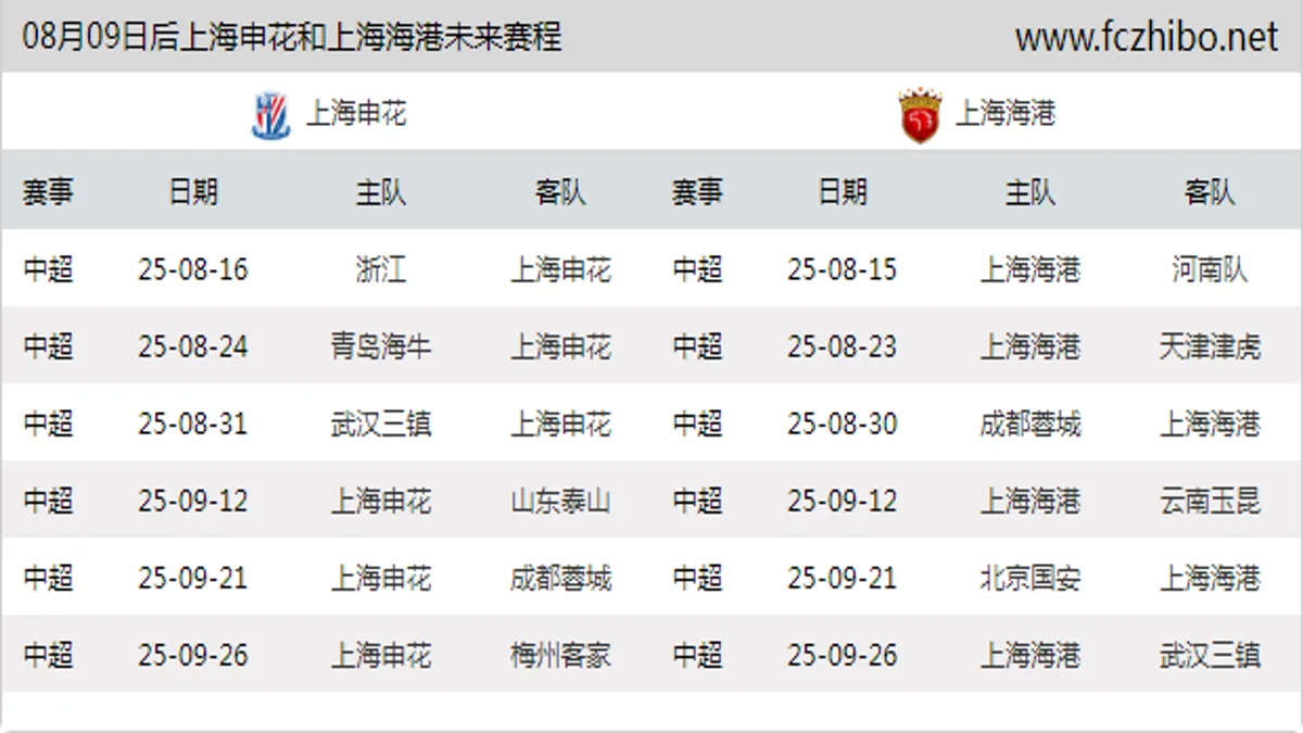 08月09日后上海申花和上海海港近期赛程预览