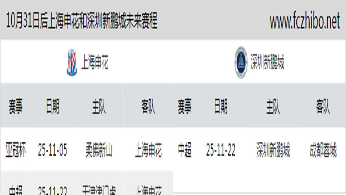 10月31日后上海申花和深圳新鹏城近期赛程预览