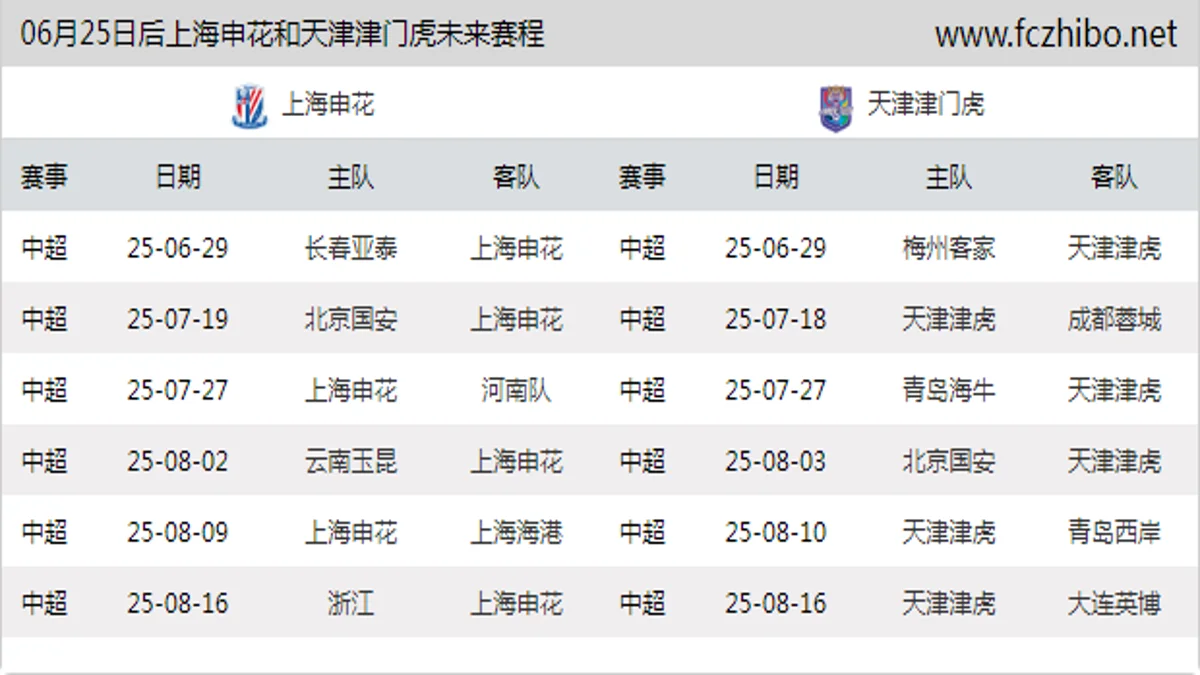 06月25日后上海申花和天津津门虎近期赛程预览
