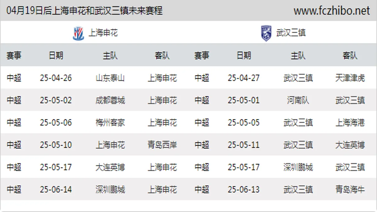 04月19日后上海申花和武汉三镇近期赛程预览