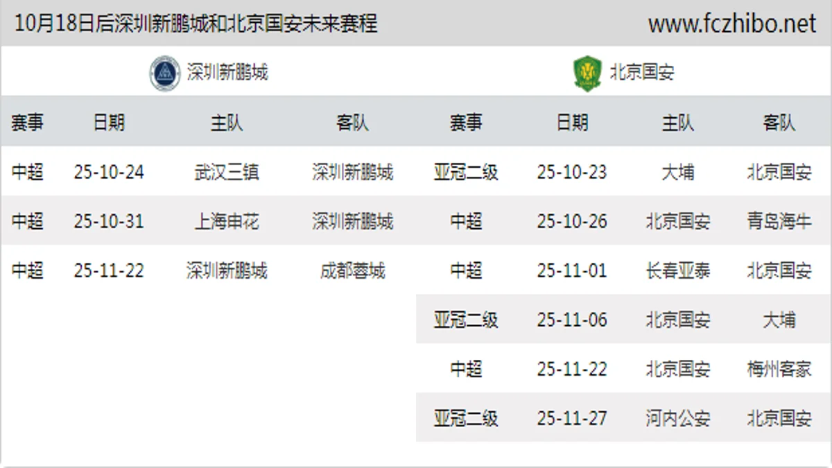 10月18日后深圳新鹏城和北京国安近期赛程预览