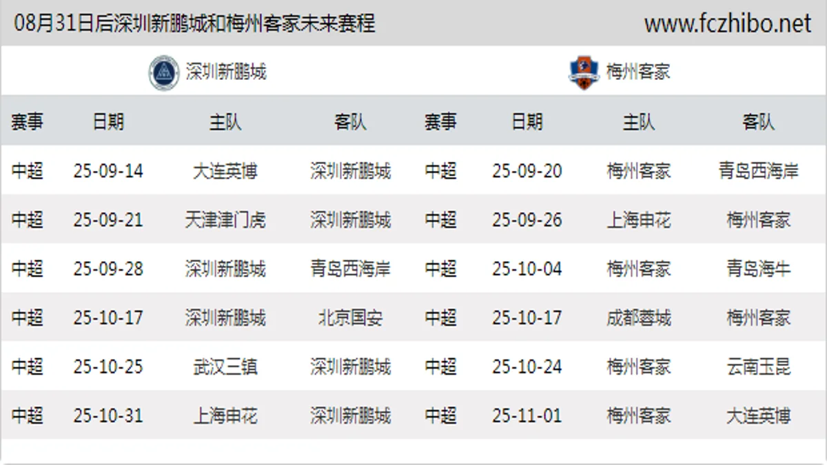 08月31日后深圳新鹏城和梅州客家近期赛程预览