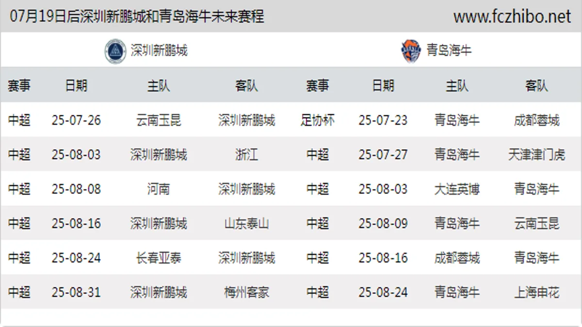 07月19日后深圳新鹏城和青岛海牛近期赛程预览