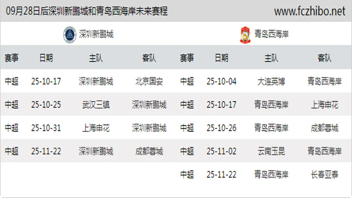 09月28日后深圳新鹏城和青岛西海岸近期赛程预览