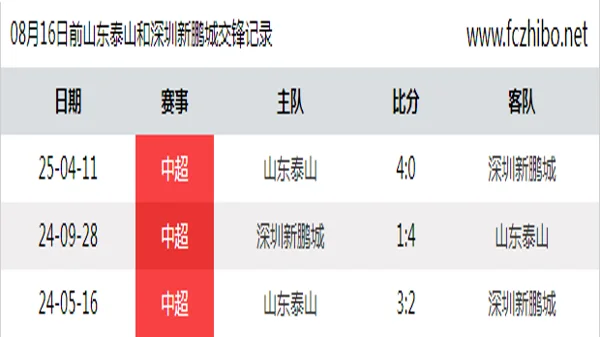 08月16日前山东泰山和深圳新鹏城最近3场交锋数据