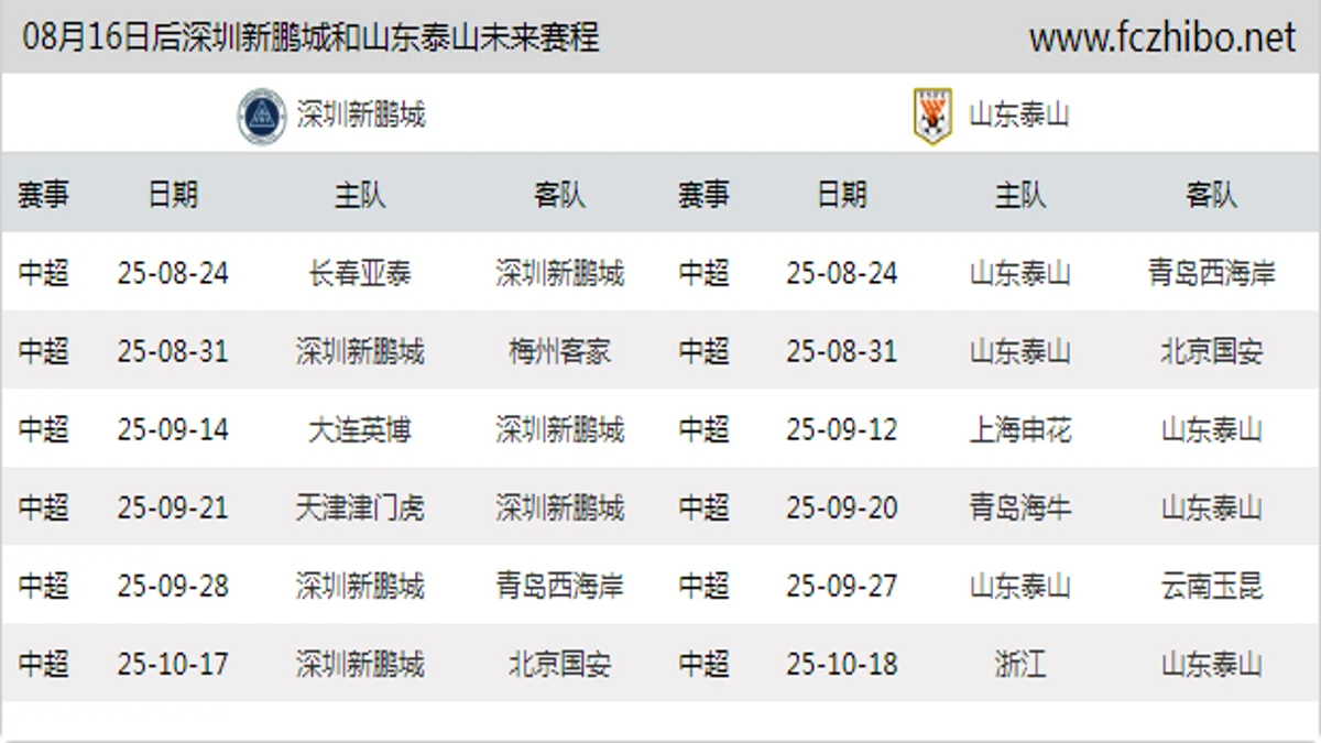08月16日后深圳新鹏城和山东泰山近期赛程预览
