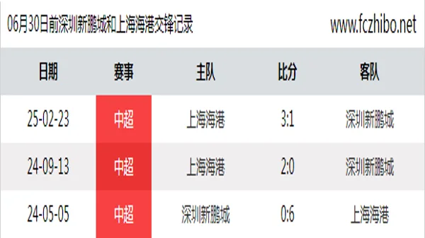 06月30日前深圳新鹏城和上海海港最近3场交锋数据
