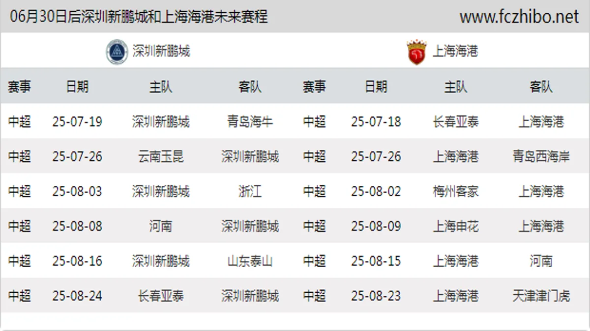 06月30日后深圳新鹏城和上海海港近期赛程预览